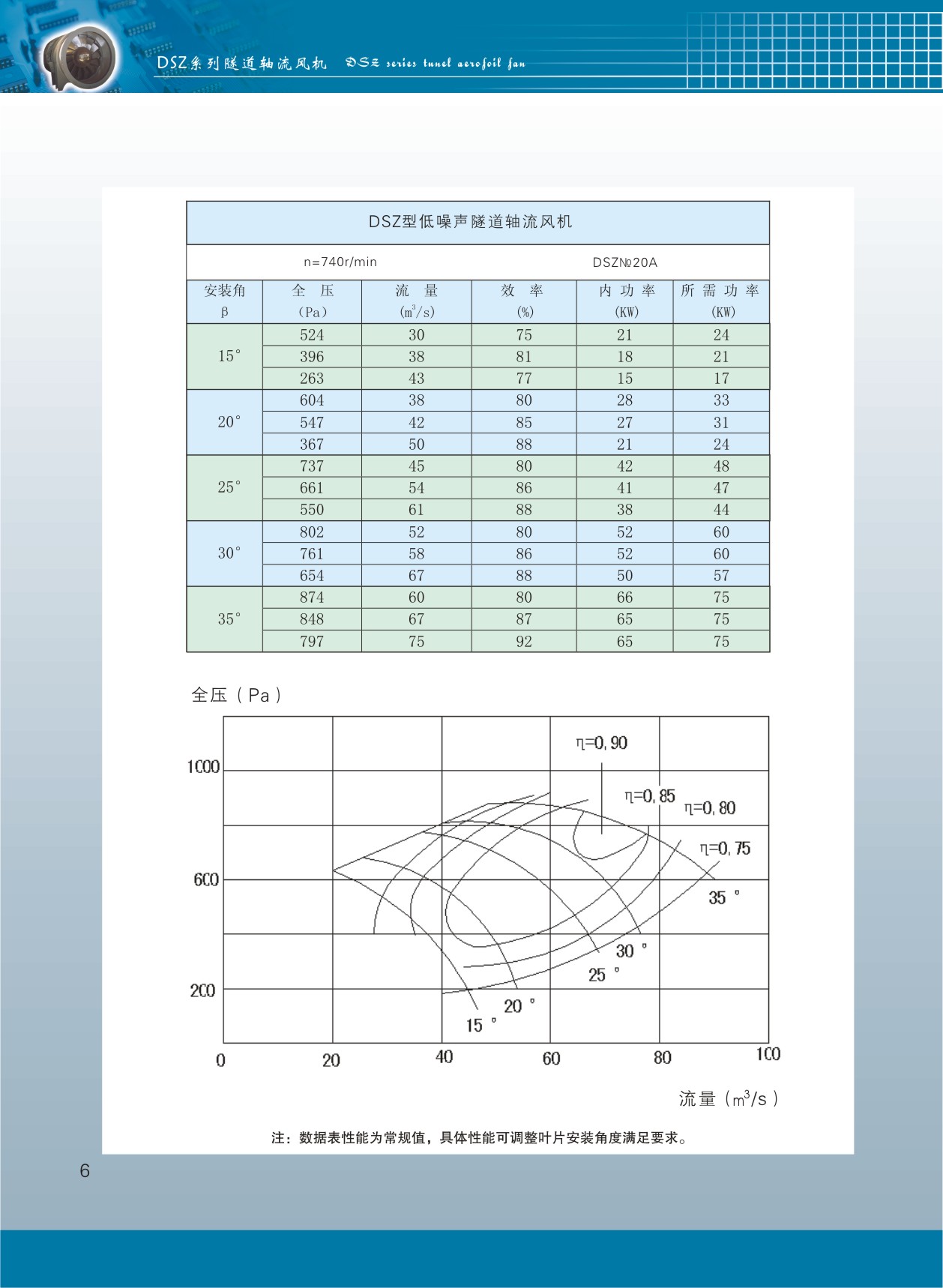 隧道轴流风机